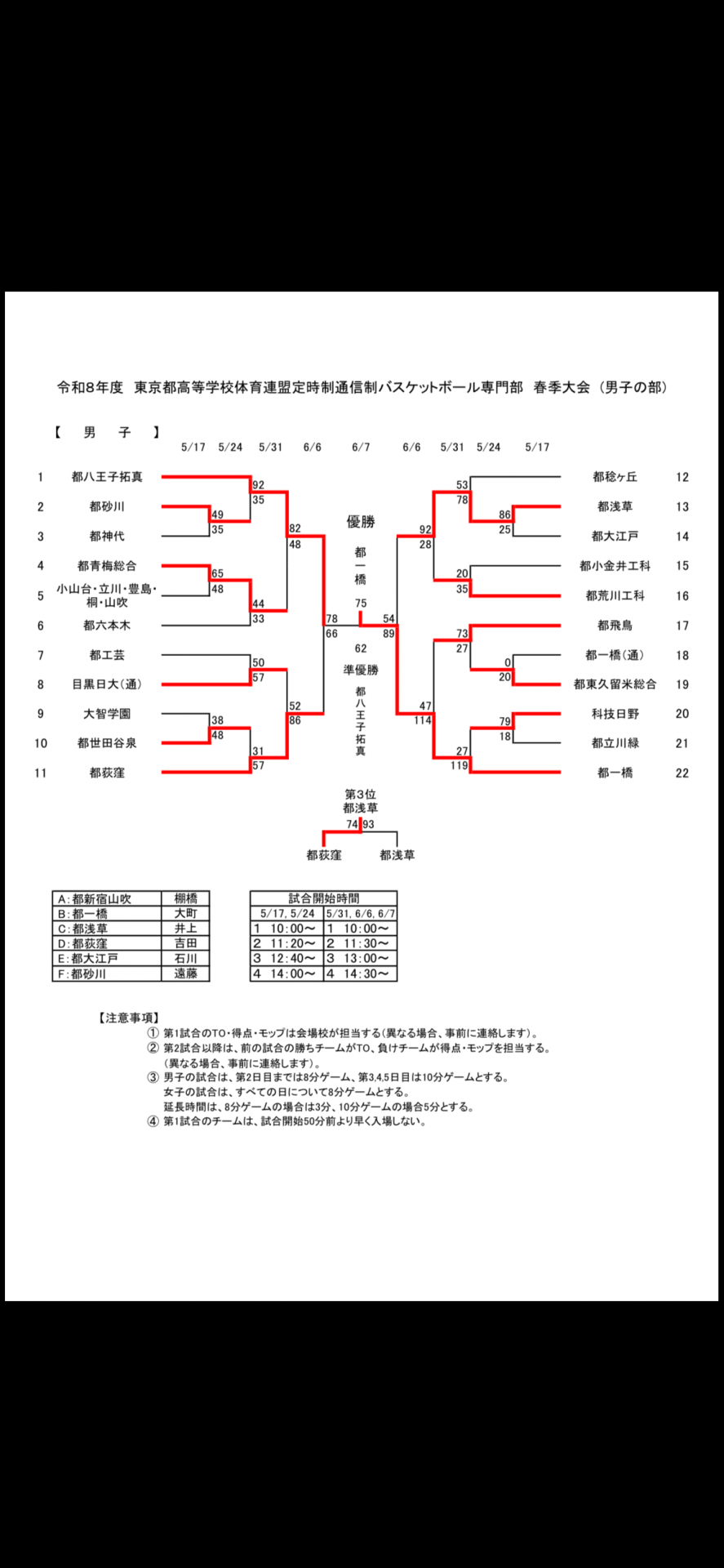 令和８年度春季大会　最終結果
